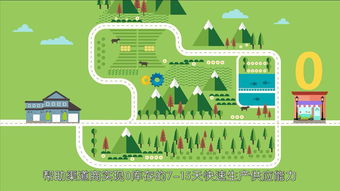 杭州展會宣傳動畫 企業產品介紹動畫設計與定制